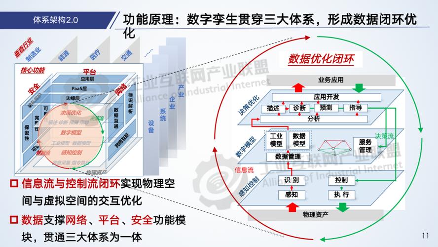 《工業(yè)互聯(lián)網(wǎng)體系架構(gòu)2.0》深度解讀 工業(yè)互聯(lián)網(wǎng)數(shù)據(jù)服務(wù)的核心角色與未來(lái)趨勢(shì)