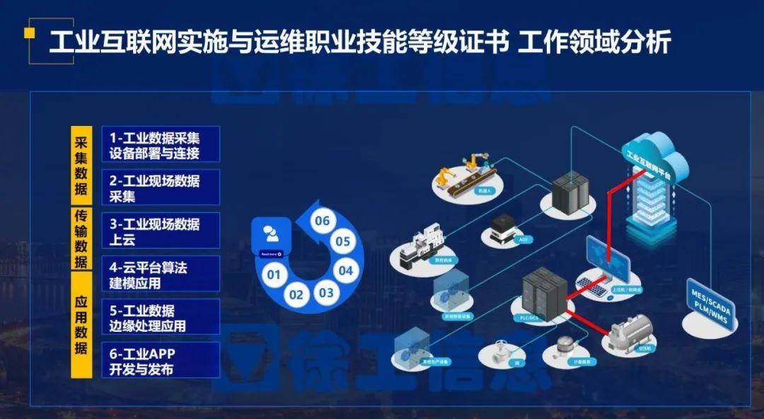 "1+x工業(yè)互聯(lián)網(wǎng)實(shí)施與運(yùn)維職業(yè)技能等級(jí)證書(shū)"來(lái)啦,徐工信息帶您權(quán)威