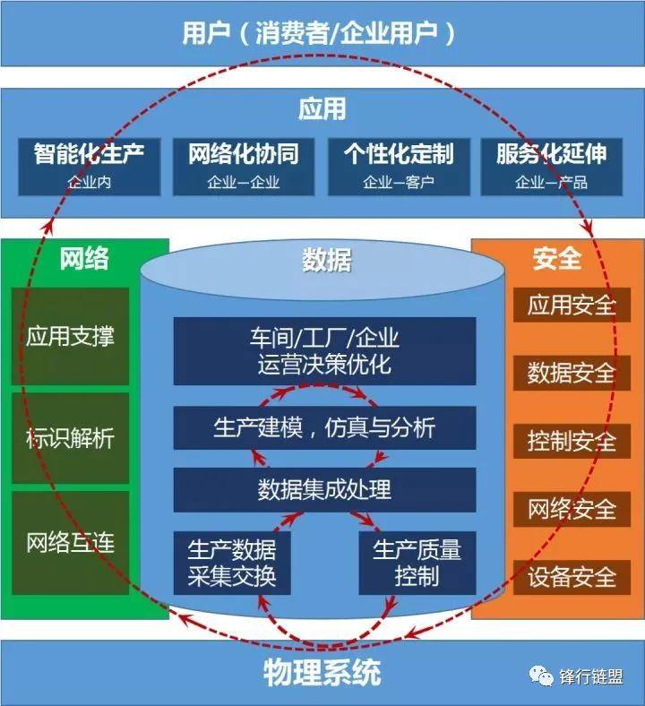 5g 工業(yè)互聯(lián)網(wǎng)的思考與實(shí)踐_行業(yè)資訊_第一工程機(jī)械網(wǎng)